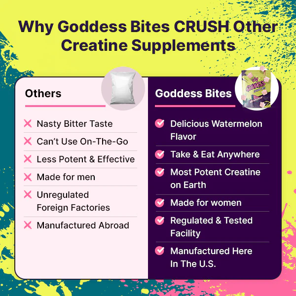 *NEW* Goddess Creatine Bites - Lean Muscle Booster For Women - Image 9