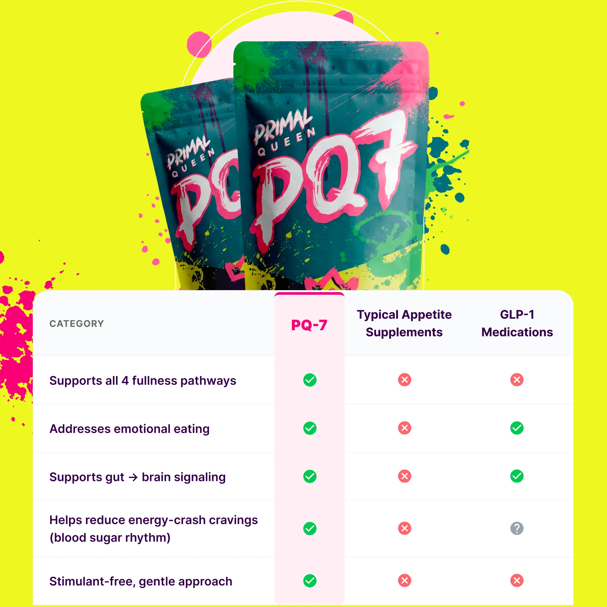 PQ7 Starter Kit (2 Months + 1 Month Free) - Image 7