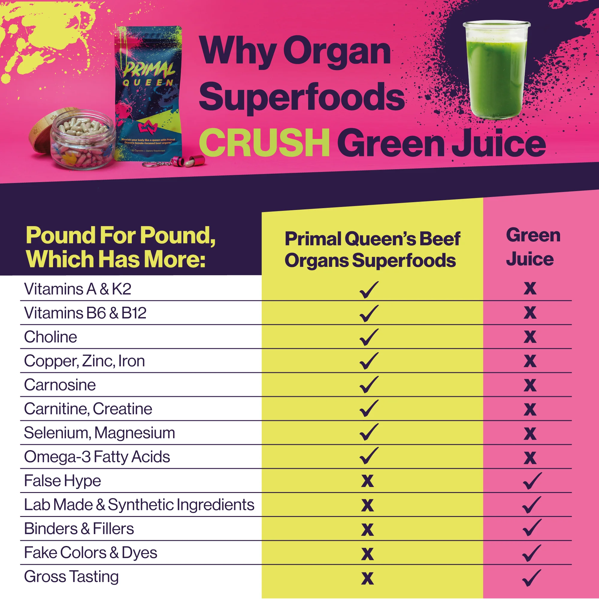 Primal Queen Starter Kit (2 months + 1 month free) - Image 14